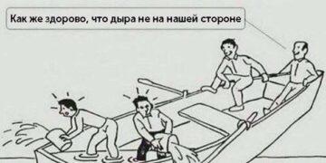 Современное общество