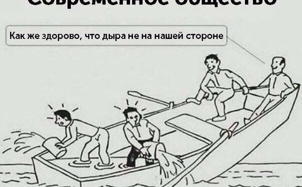 Современное общество