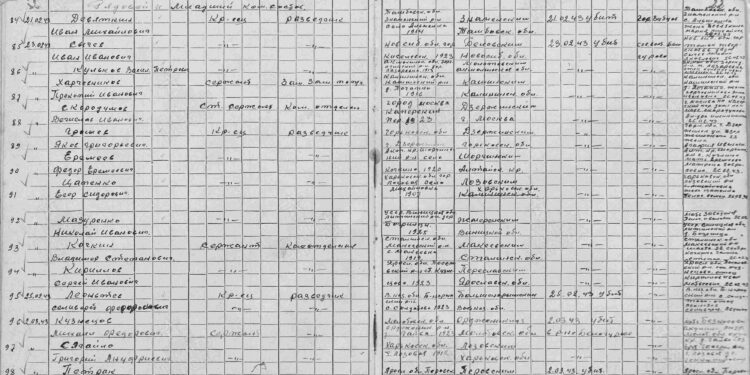 Оригиналы документов времен второй мировой войны