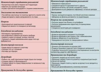 Методы принуждения 1956 года