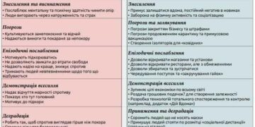 Методы принуждения 1956 года