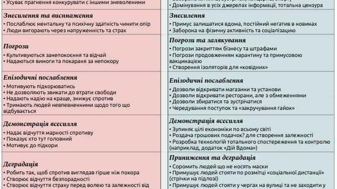 Методы принуждения 1956 года