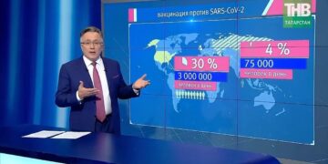 УКРАИНЦЫ ПРЕВЗОШЛИ РОССИЯН ПО САББОТАЖУ «ВАКЦИНАЦИИ»