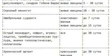 Расследование поствакцинальных осложнений