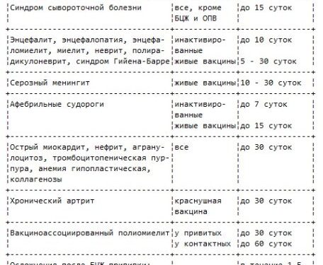 Расследование поствакцинальных осложнений