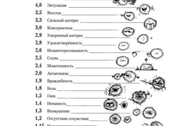 Технологии ограничений