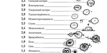 Технологии ограничений