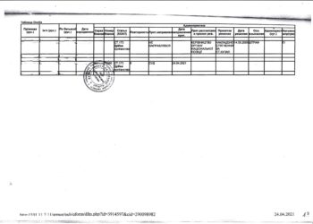 Руководство Органа Национальной полиции в 2006м году