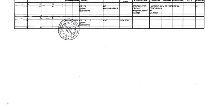 Руководство Органа Национальной полиции в 2006м году