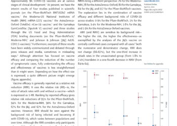 Доказанная эффективность Pfizer — 0.84%