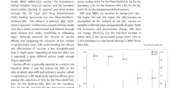 Доказанная эффективность Pfizer — 0.84%