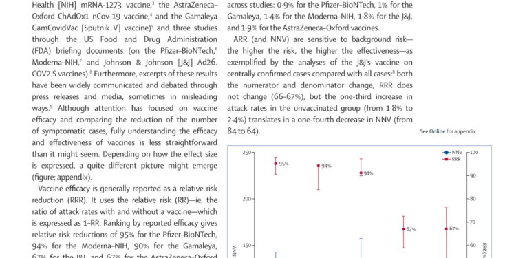 Доказанная эффективность Pfizer — 0.84%