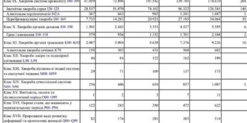 Статистика по смертности от МОЗ: Украина