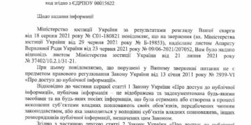 Кодекс не является актом ВРУ