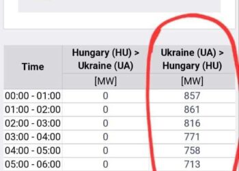Патєлику экспорта электроэнергии нет!