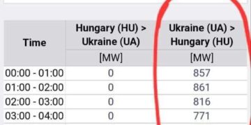 Патєлику экспорта электроэнергии нет!