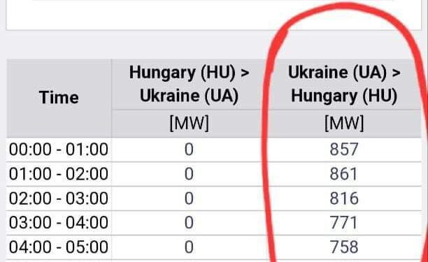 Патєлику экспорта электроэнергии нет!