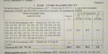 Польша: украинцы должны сидеть без света