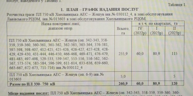 Польша: украинцы должны сидеть без света