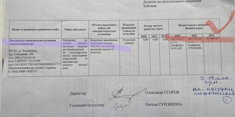 18 лимонов на проезд запорожских чиновников