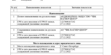 «ЧВК ВАГНЕР ЦЕНТР» издает книги