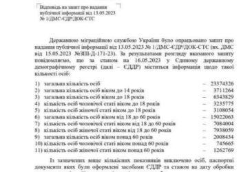 МСУ: Общее количество особей в Украине 23374326