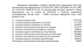 МСУ: Общее количество особей в Украине 23374326