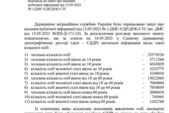 МСУ: Общее количество особей в Украине 23374326