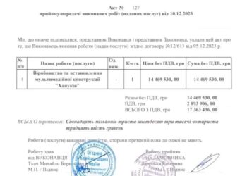 Ханукия 17000000