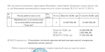 Ханукия 17000000