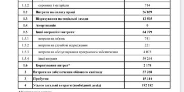 ООО «Закарпаттяэнергосбыт»: нет электроэнергии в тарифе