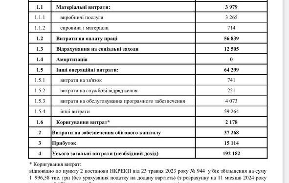ООО «Закарпаттяэнергосбыт»: нет электроэнергии в тарифе