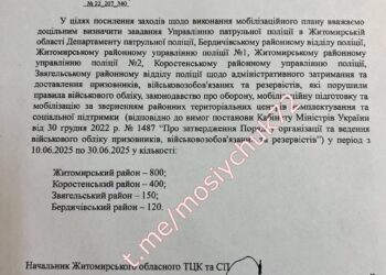 План по доставке мужчин Житомира на 20 дней