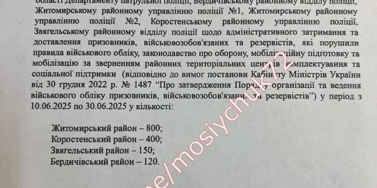 План по доставке мужчин Житомира на 20 дней